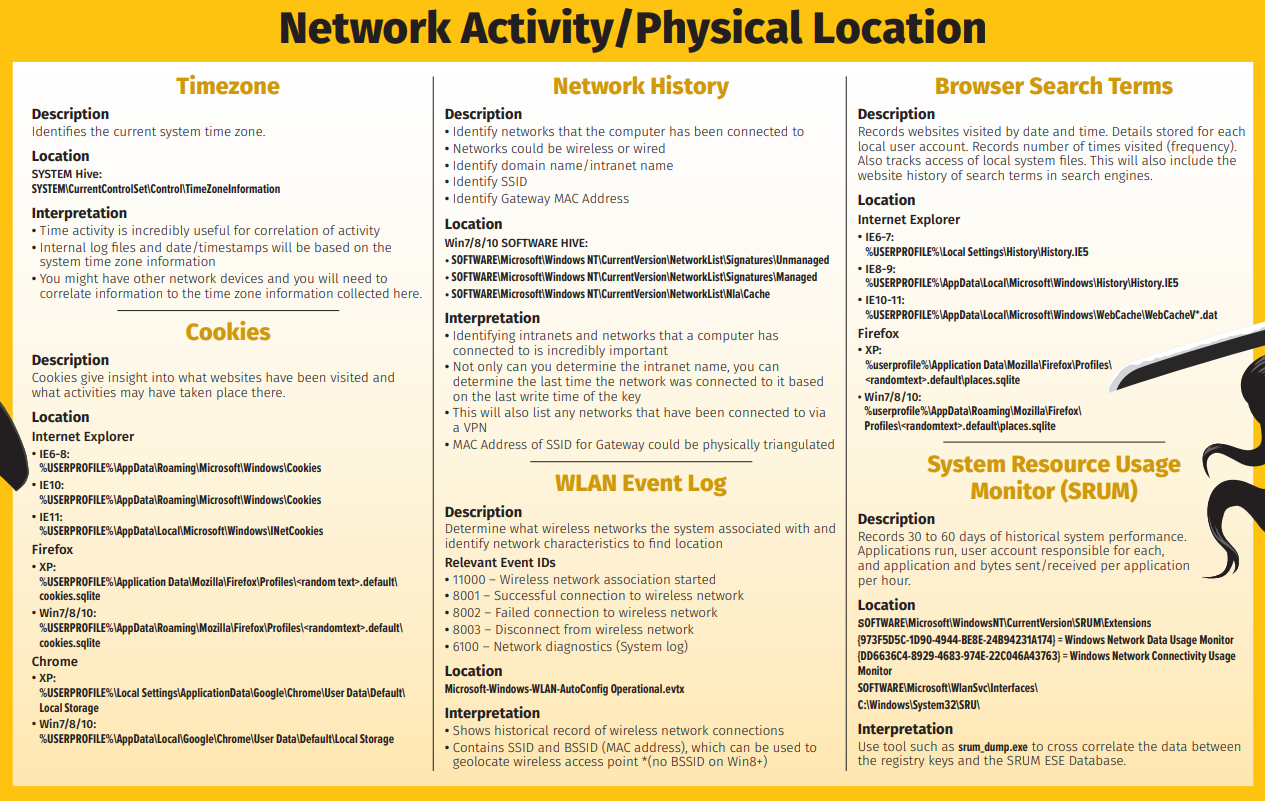 Computer Forensics Hacking Case using Autopsy > Forensicxs